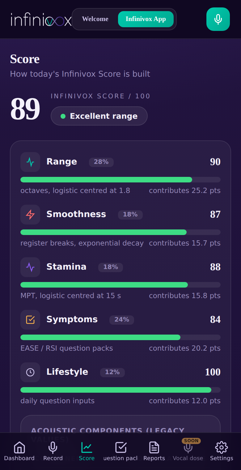 Infinivox score breakdown by domain